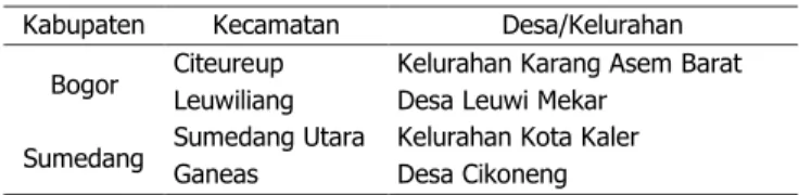 Tabel 1. Lokasi Penelitian 