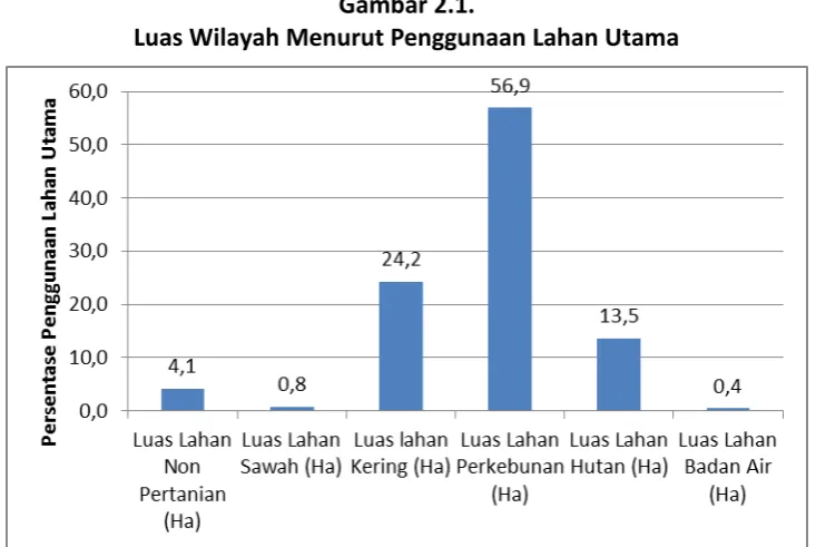 Gambar 2.1. 