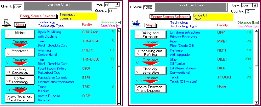 Figure 2. Solid Fuel and Liquid Fuel Energy Chain