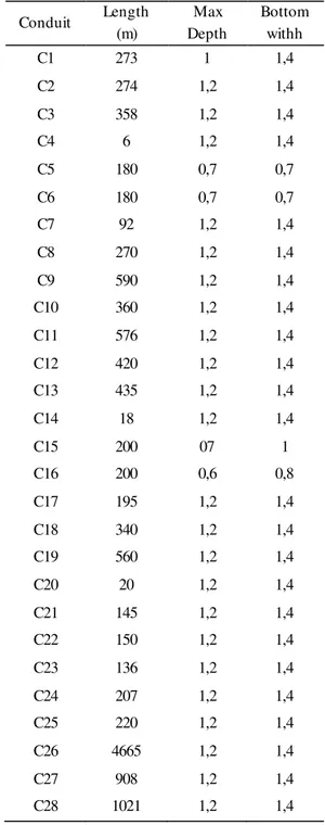 Tabel  4 Perhitungan  intensitas  hujan 