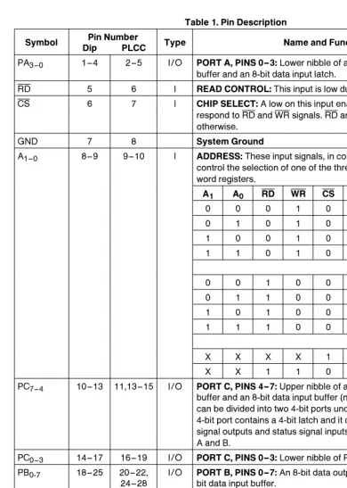 Table 1� Pin Description