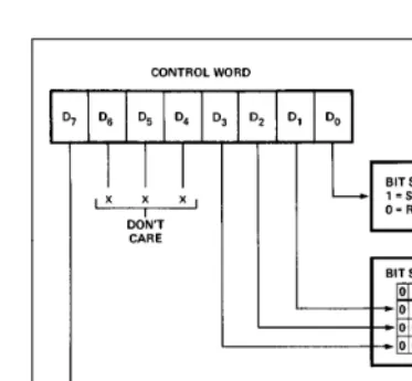 Figure 7� Bit Set�Reset Format