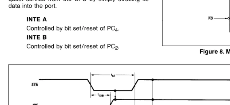 Figure 9� MODE 1 (Strobed Input)