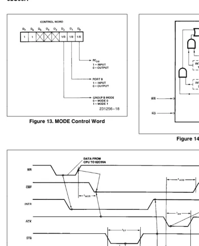 Figure 13� MODE Control Word