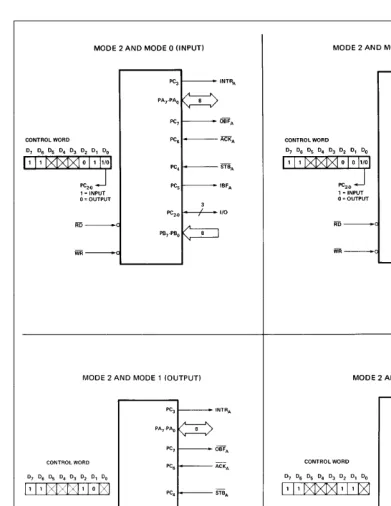 Figure 16� MODE ��� Combinations