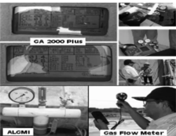 Gambar 4 : Pengoperasian GA2000Plus, ALGMI  dan Gas Flow Meter.