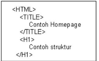 Gambar 1. Komponen Dasar Bahasa HTML