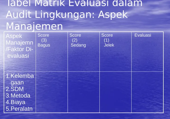 Tabel Matrik Evaluasi dalam 