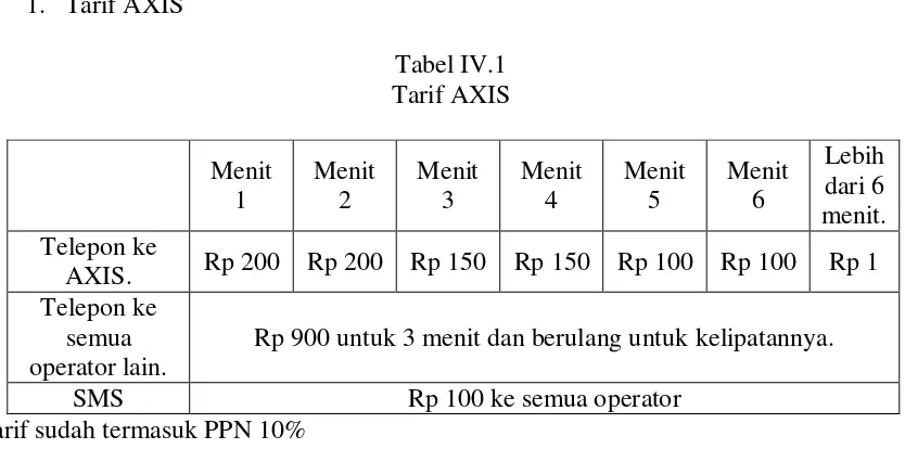 Tabel IV.1 