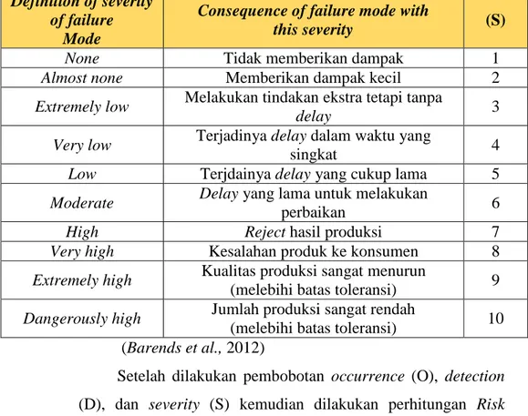 Tabel 2.3. Definisi dan kategori ranking mode kegagalan  untuk severity (S) 