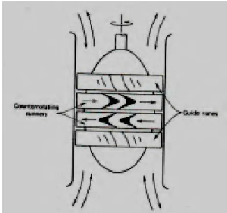 Gambar 2.2 Sistem Turbin McCormick 