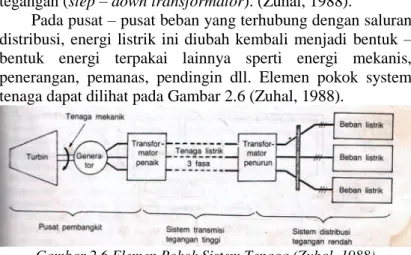 Gambar 2.6 Elemen Pokok Sistem Tenaga (Zuhal, 1988)