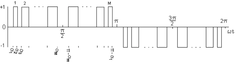 Gambar 3.4 Bentuk tegangan keluaran inverter 