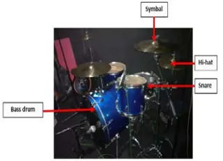 Gambar 1 Alat Musik Drum 