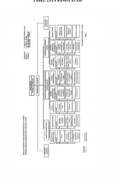 TABEL 2.5TA BANDA ACEH 