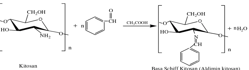 Gambar 2.10.Reaksi sintesis basa schiff dengan turunan logam kobalt 