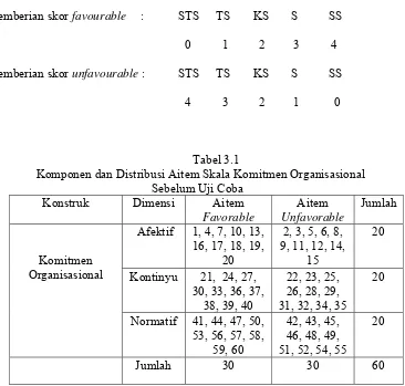 Tabel 3.1   Komponen dan Distribusi Aitem Skala Komitmen Organisasional  