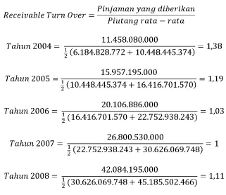 tabel di atas mulai dari tahun 2004 sampai tahun 2008 dijelaskan sebagai 