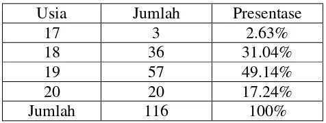 Tabel 9 