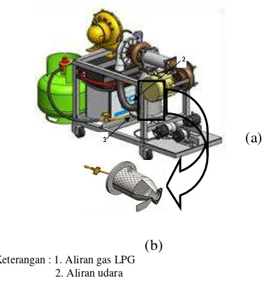 Gambar 7 Sistem turbin gas mikro (MGT) a) dan ruang bakar MGT b) 