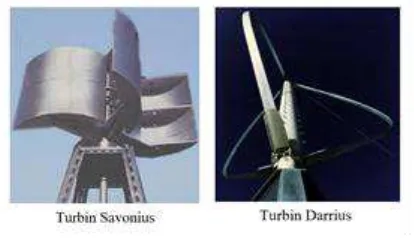 Gambar 1. Tipe turbin angin VAWT 
