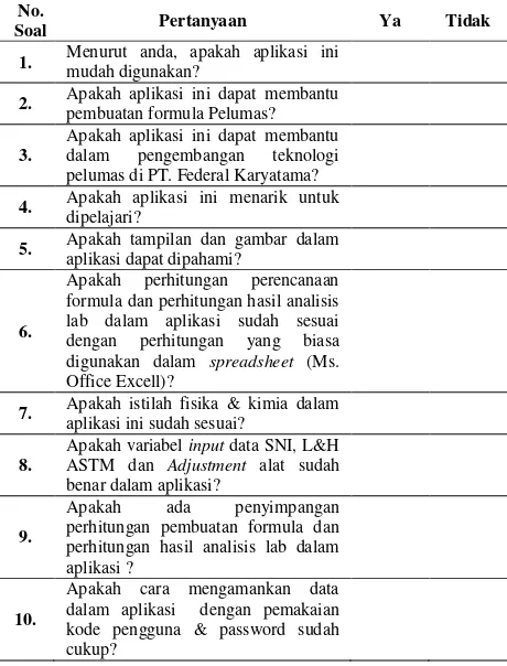 Gambar 17. Tampilan Grafik Kuesioner Aplikasi Perencanan  