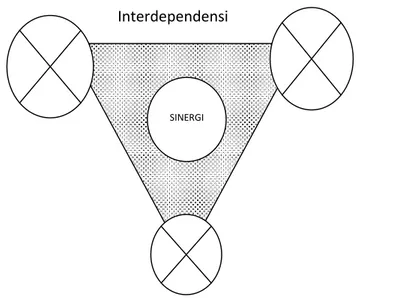 Gambar 3 : Teori Sistem