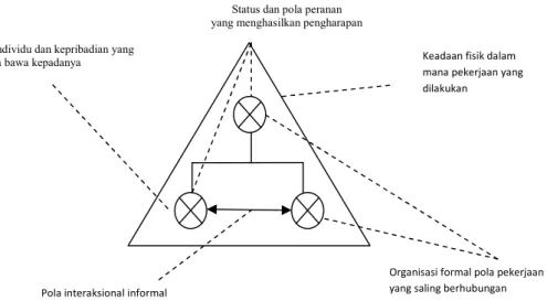 Gambar 5 : Bagian suatu sistem organisasi