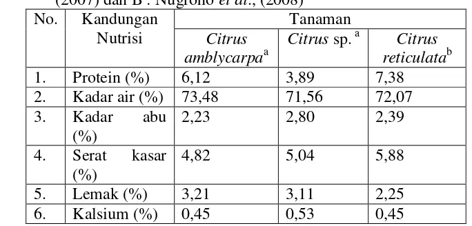 Tabel 2.1. Kandungan Nutrisi Tanaman Genus Citrus yang Diuji oleh  A : Wijaya (2007) dan B : Nugroho et al., (2008) 