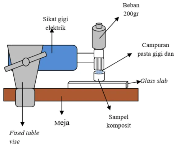 Gambar  1.  Skema  daerah  pengukuran  pada  sampel