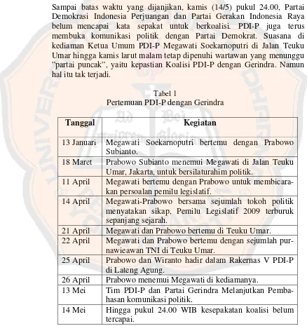 Tabel 1 Pertemuan PDI-P dengan Gerindra 
