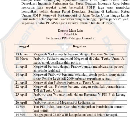 Tabel 4.6 Pertemuan PDI-P dengan Gerindra 