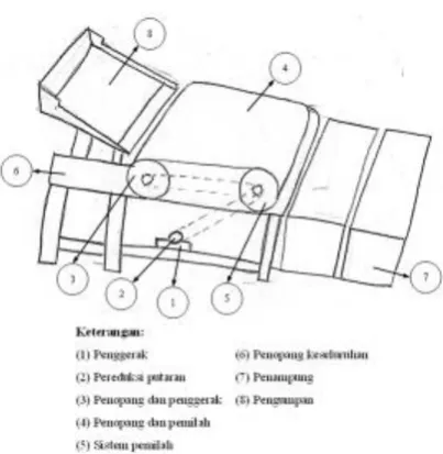 Gambar 4. Sketsa varian 1 
