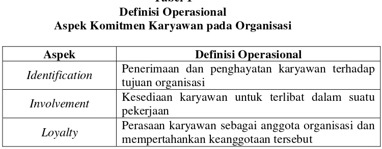 Tabel 1 Definisi Operasional  