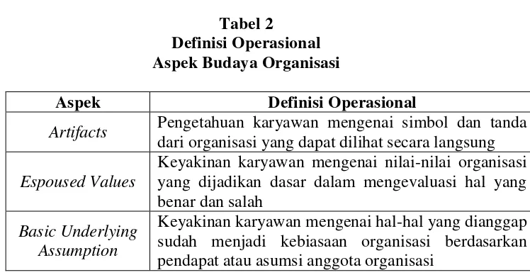 Tabel 2 Definisi Operasional  