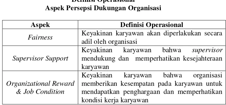 Tabel 3 Definisi Operasional 