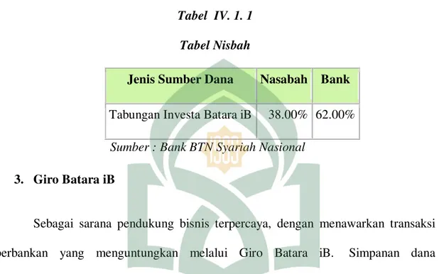 Tabel  IV. 1. 1  Tabel Nisbah 