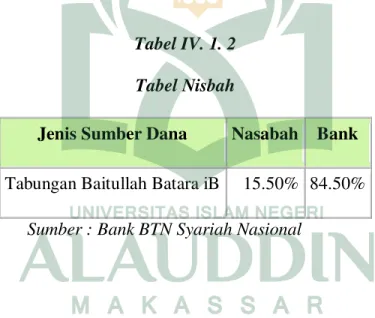 Tabel IV. 1. 2  Tabel Nisbah 