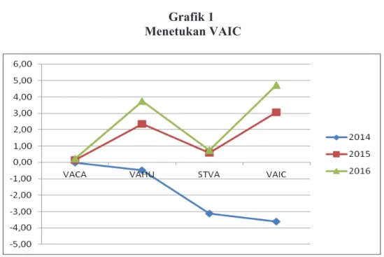 Grafik 1   Menetukan VAIC 