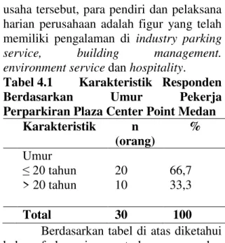 Tabel 4.1  Karakteristik  Responden  Berdasarkan  Umur  Pekerja  Perparkiran Plaza Center Point Medan 