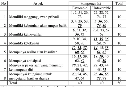 Tabel 7