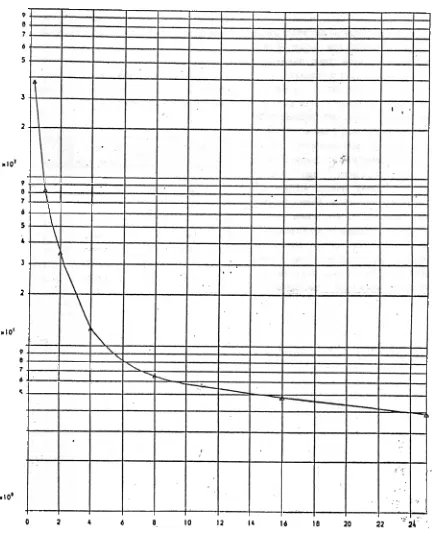 Gambar 1. Grafik hubungan panas bahan bakar bekas (MTR 300 9 U 235,