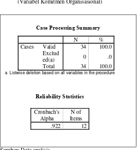 Tabel 4-9 Hasil Uji Reliabilitas dengan Cronbach Alpha 