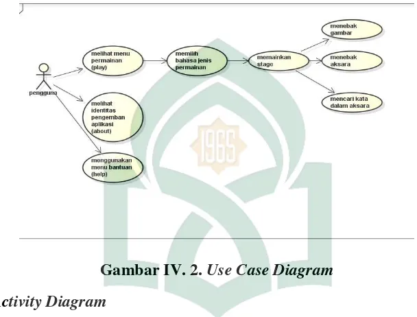 Gambar IV. 2. Use Case Diagram 