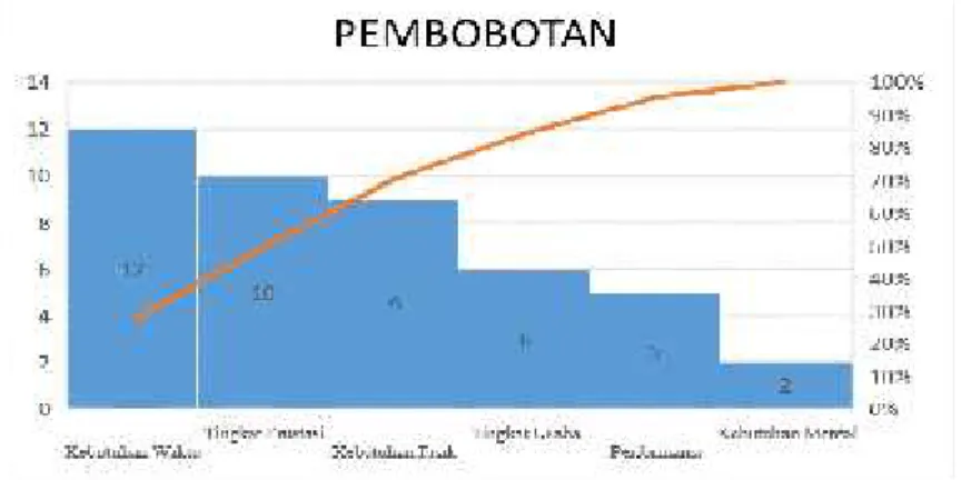 Gambar 4. Histogram Faktor Dominan Beban Kerja Mental Penjemuran 3.3 Usulan Perbaikan