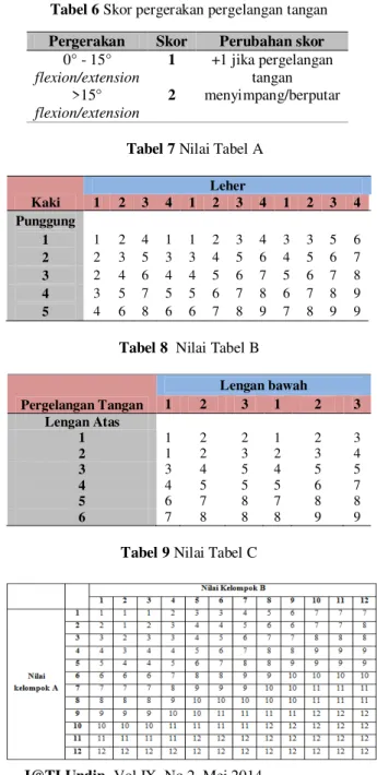 Tabel 9 Nilai Tabel C 
