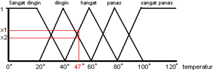 Gambar 5. Diagram blok proses Rule Evaluation