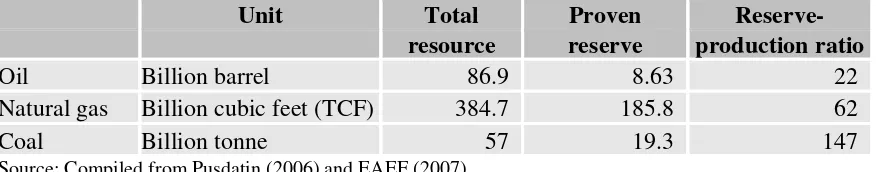 Table 1. Fossil fuel resources and reserves 