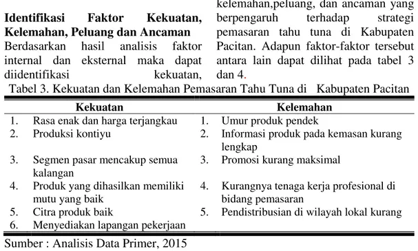 Tabel 3. Kekuatan dan Kelemahan Pemasaran Tahu Tuna di   Kabupaten Pacitan 