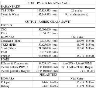 Tabel 7. Kontribusi Kategori Dampak di Pabrik Kelapa Sawit  